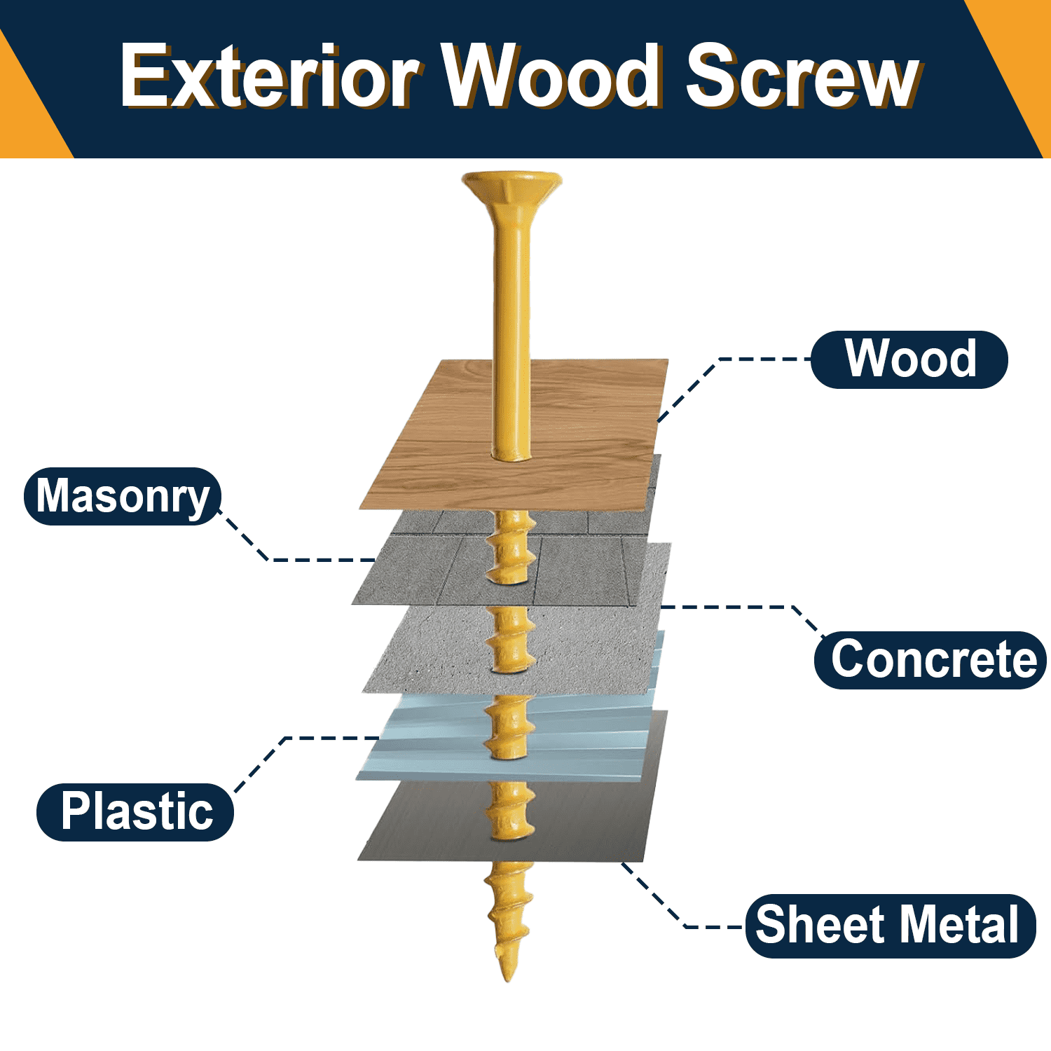 VKKM Wood Screws #8 X 2 Inch 4 - Outdoor Furniture Yellow recension och pris